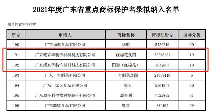 2022.3廣東重點(diǎn)商標名錄-2.png