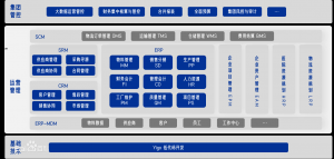 Yigo低代碼開(kāi)發(fā)